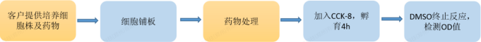b7294335556df79d174edb5f17eda203 b7294335556df79d174edb5f17eda203